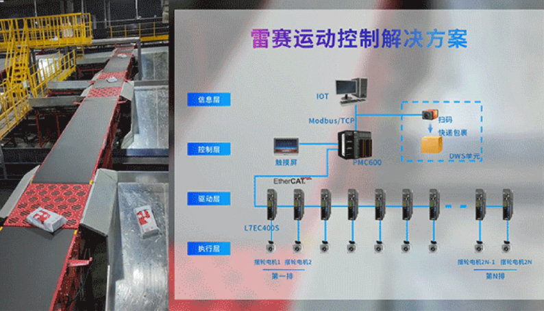 雷賽智能：擺輪分揀解決方案，助力智慧物流裝備升級(jí)提速